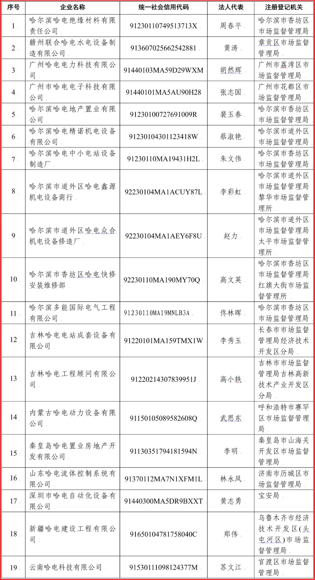 zoty中欧体育·(中国集团)官方网站